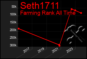 Total Graph of Seth1711