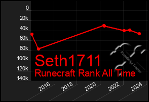 Total Graph of Seth1711