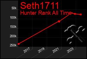 Total Graph of Seth1711