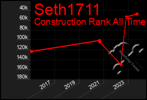 Total Graph of Seth1711