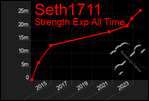 Total Graph of Seth1711