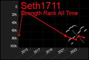 Total Graph of Seth1711