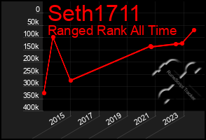 Total Graph of Seth1711