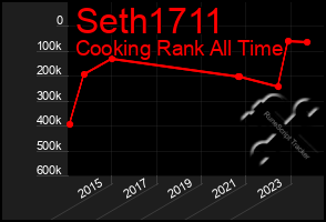 Total Graph of Seth1711