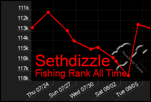 Total Graph of Sethdizzle