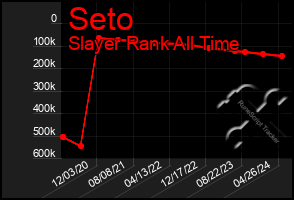 Total Graph of Seto