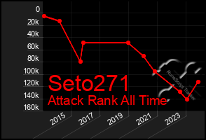 Total Graph of Seto271