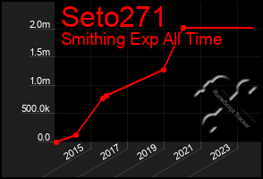 Total Graph of Seto271