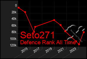 Total Graph of Seto271