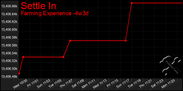 Last 31 Days Graph of Settle In