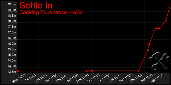 Last 31 Days Graph of Settle In