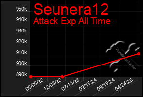 Total Graph of Seunera12