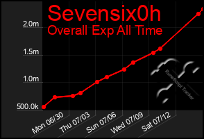 Total Graph of Sevensix0h