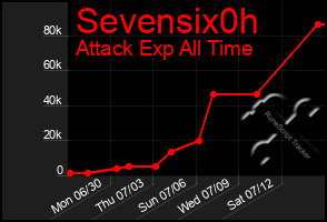 Total Graph of Sevensix0h