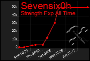 Total Graph of Sevensix0h