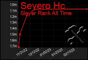 Total Graph of Severo Hc