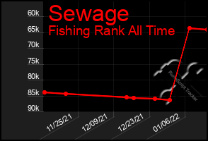 Total Graph of Sewage