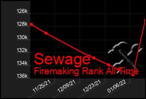 Total Graph of Sewage