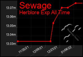 Total Graph of Sewage