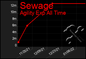 Total Graph of Sewage