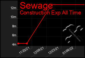 Total Graph of Sewage