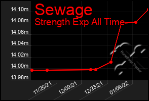 Total Graph of Sewage