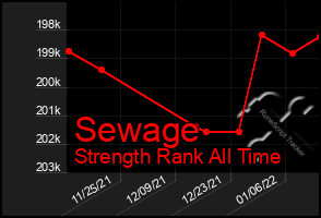 Total Graph of Sewage