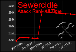 Total Graph of Sewercidle