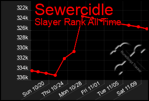 Total Graph of Sewercidle