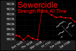 Total Graph of Sewercidle