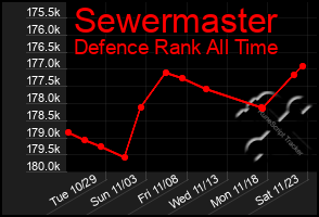 Total Graph of Sewermaster