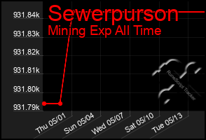 Total Graph of Sewerpurson