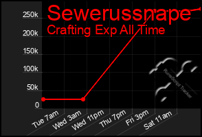 Total Graph of Sewerussnape