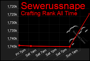 Total Graph of Sewerussnape