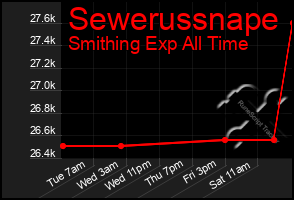 Total Graph of Sewerussnape