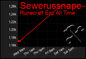 Total Graph of Sewerussnape