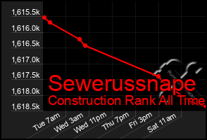 Total Graph of Sewerussnape