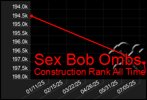 Total Graph of Sex Bob Ombs