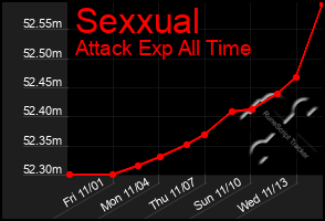 Total Graph of Sexxual