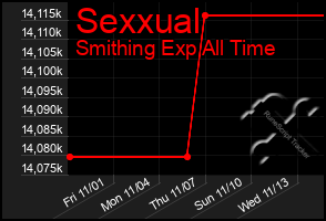 Total Graph of Sexxual