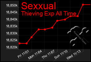 Total Graph of Sexxual