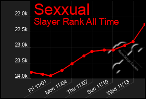 Total Graph of Sexxual