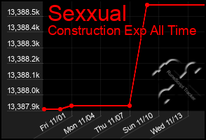 Total Graph of Sexxual