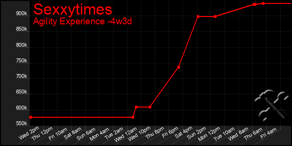 Last 31 Days Graph of Sexxytimes