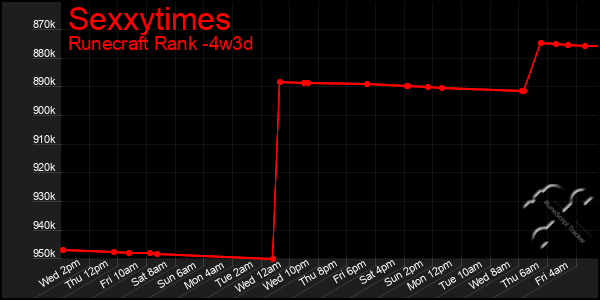 Last 31 Days Graph of Sexxytimes