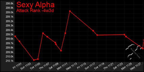 Last 31 Days Graph of Sexy Alpha