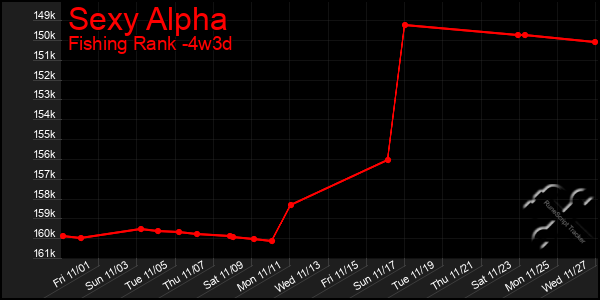 Last 31 Days Graph of Sexy Alpha