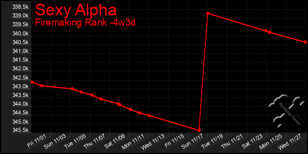 Last 31 Days Graph of Sexy Alpha