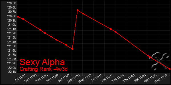 Last 31 Days Graph of Sexy Alpha