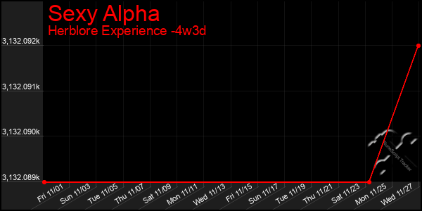 Last 31 Days Graph of Sexy Alpha